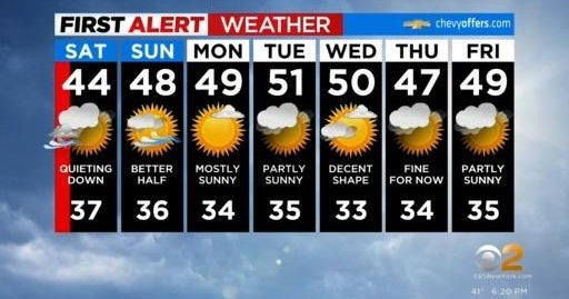 First Alert Forecast: Red Alert in effect through Saturday morning ...