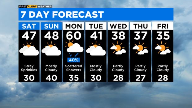 7-day-forecast-with-interactivity-pm.png 