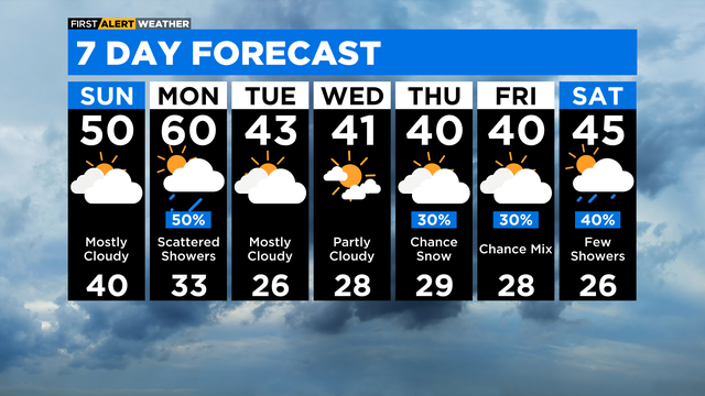 7-day forecast March 4, 2023 