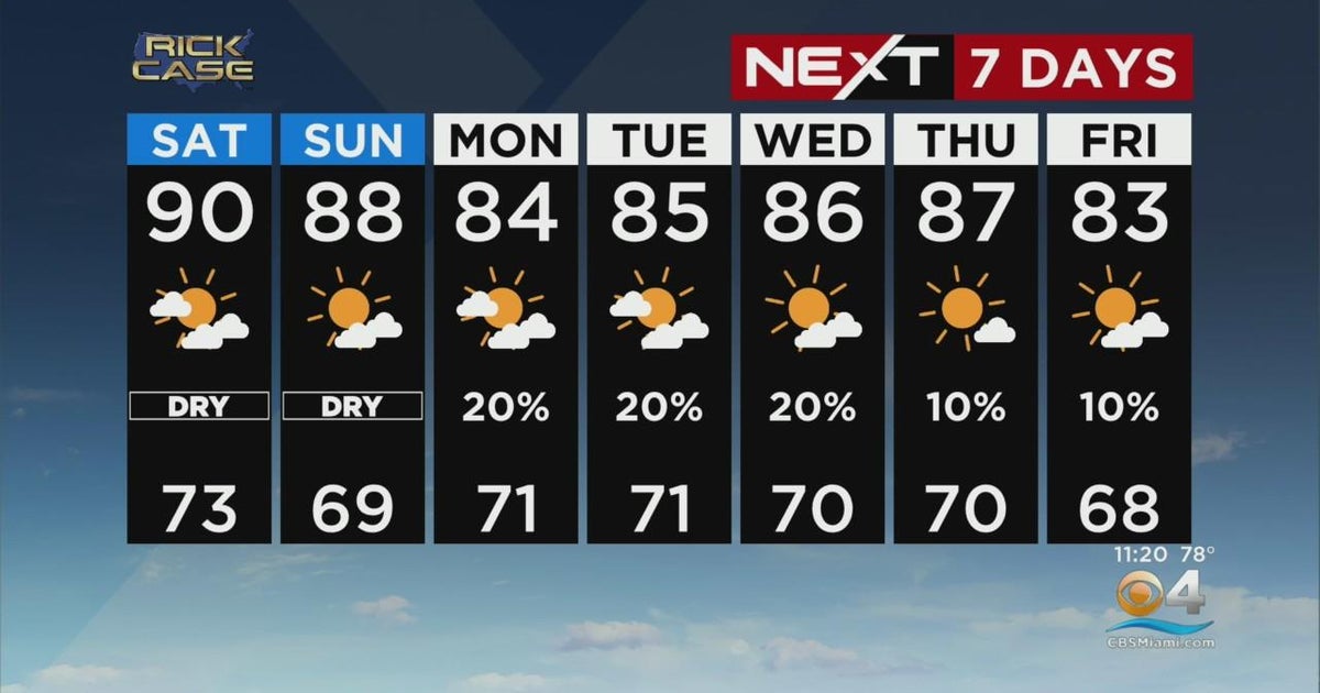 NEXT Weather Weekend forecast for Friday 3/2/23 - CBS Miami