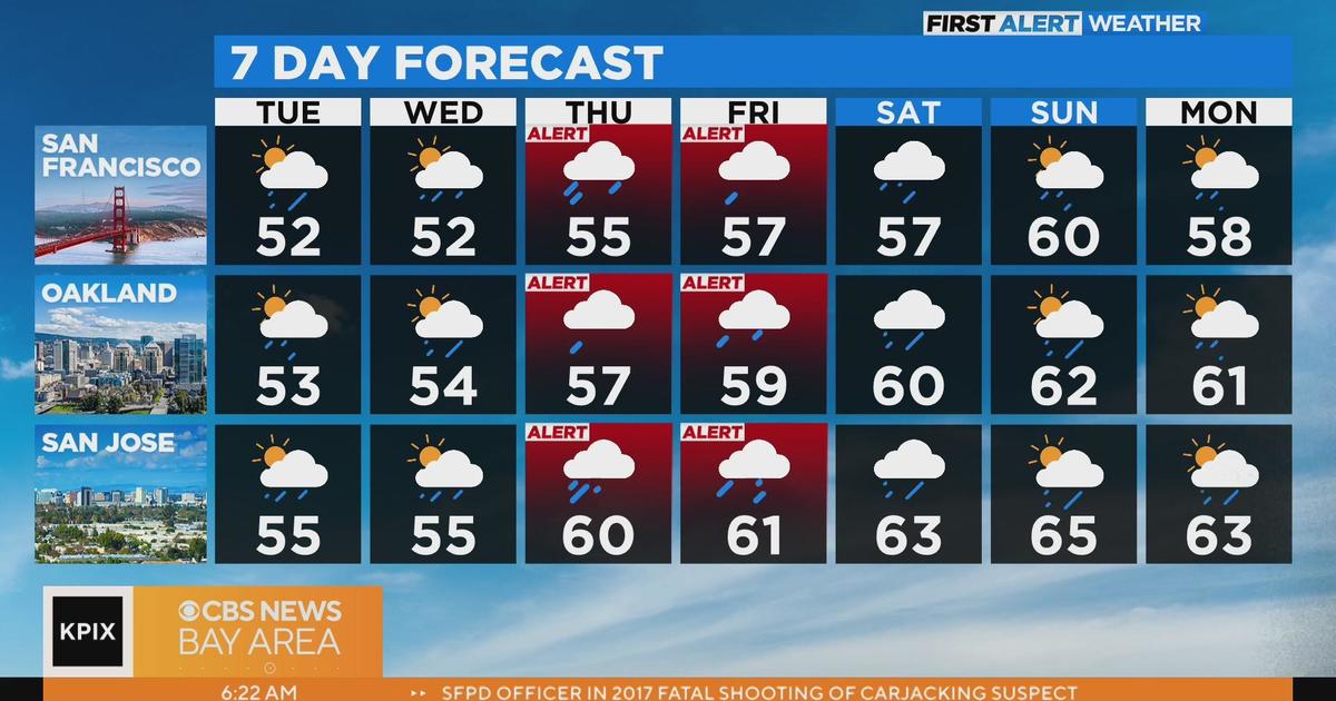 First Alert Weather Forecast For Tuesday Morning Cbs San Francisco 2904