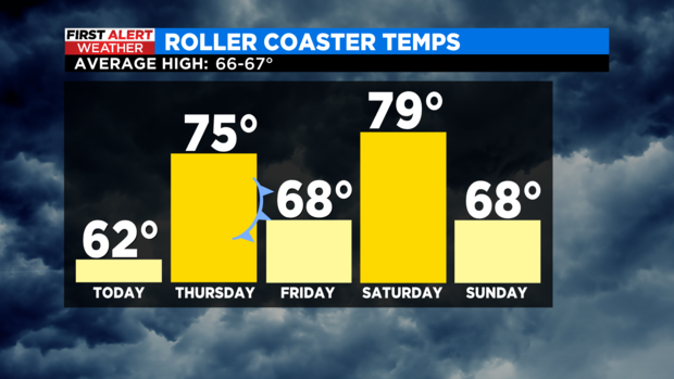 temperature-trend-manual-bar-graph.png 