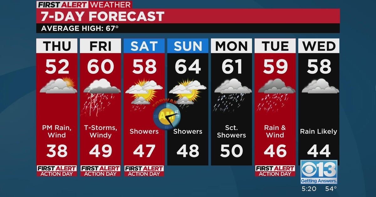 Thursday evening weather forecast - March 8, 2023