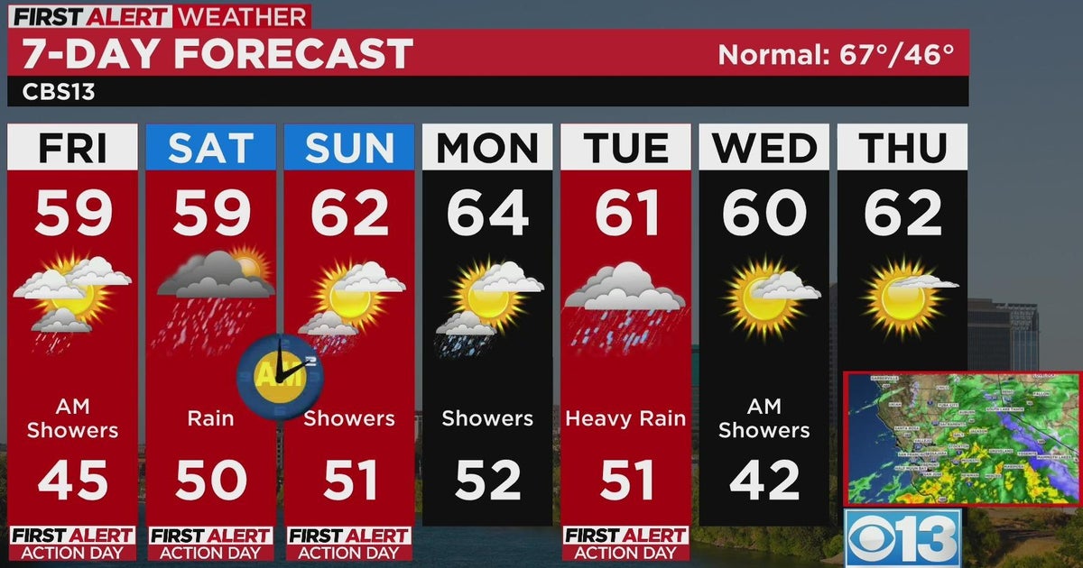 Friday morning weather forecast - Mar. 10, 2023