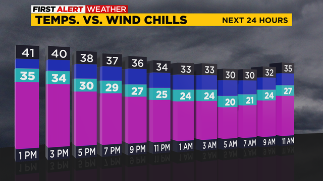 temp-vs-wind-chill.png 