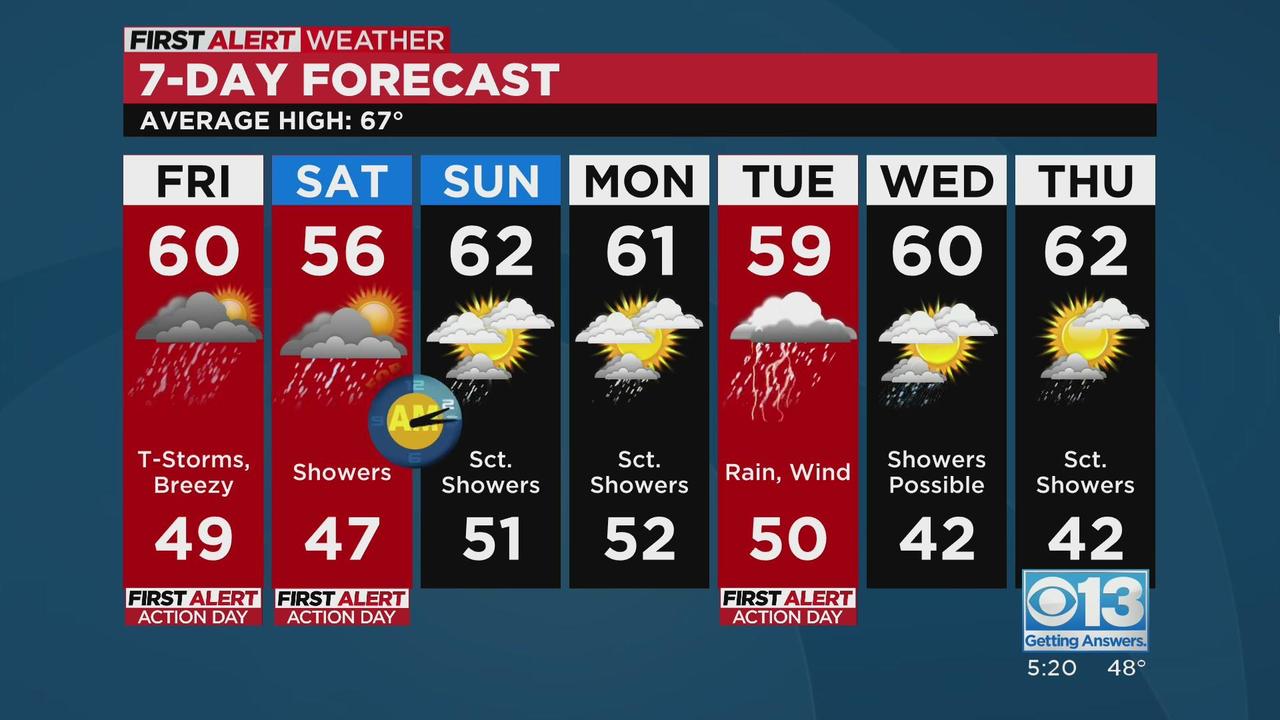 Thursday evening weather forecast March 9 2024