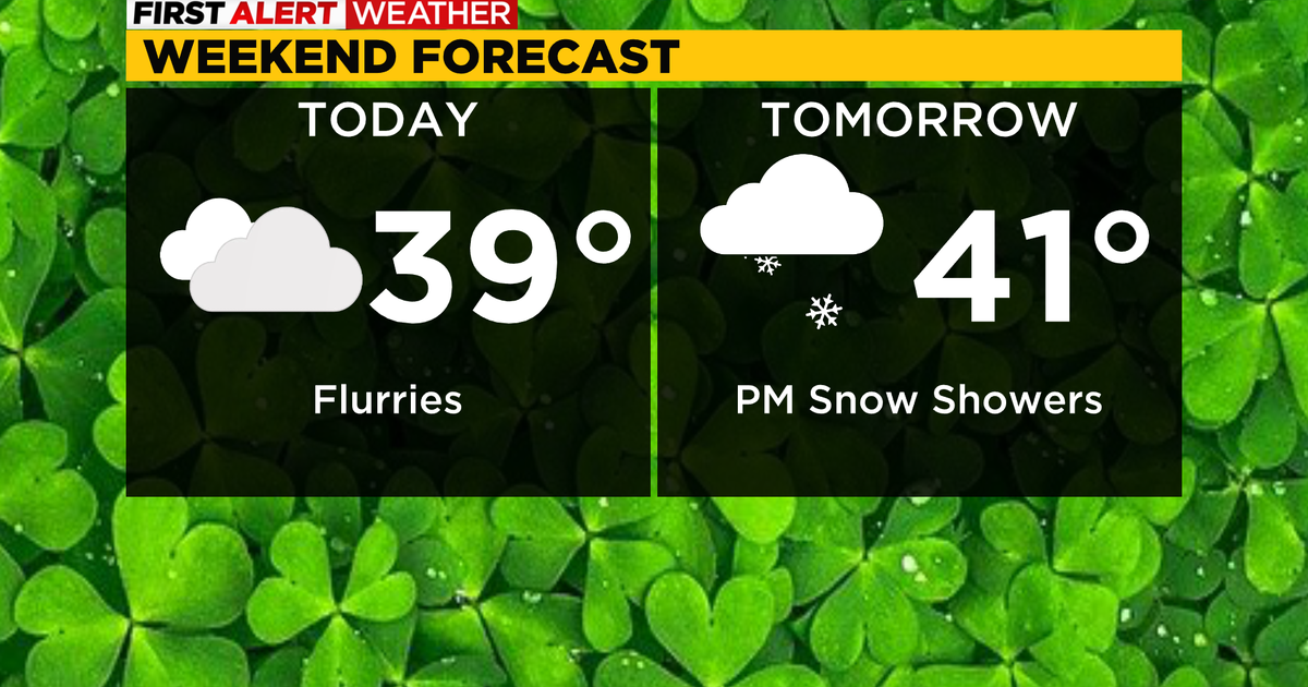 Pittsburgh Weather: A blustery and chilly St. Patrick's Day Parade day ...