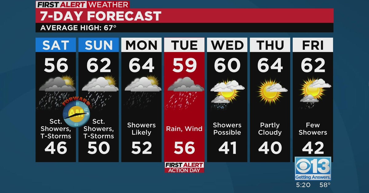 Friday evening weather forecast - March 10, 2023