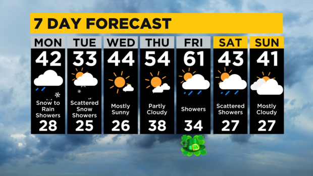 7-day-forecast-pittsburgh-interactive-1.png 