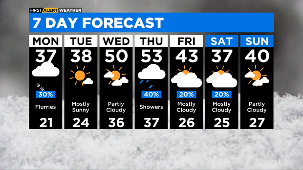 7-day-forecast-with-interactivity-pm.png