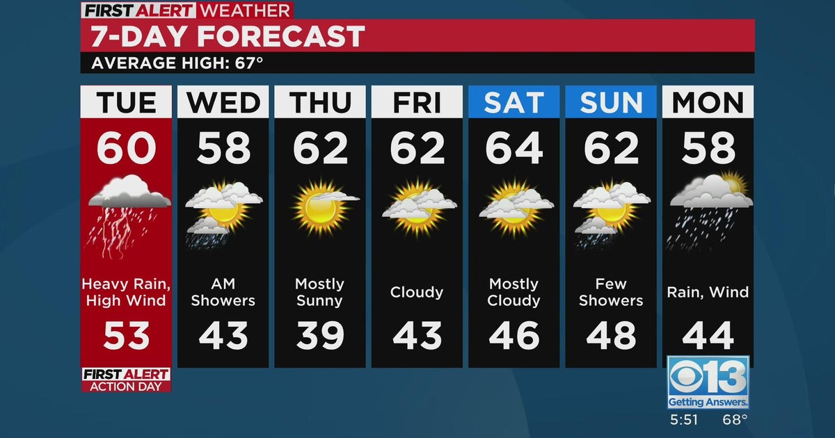 Monday evening forecast: March 12, 2023