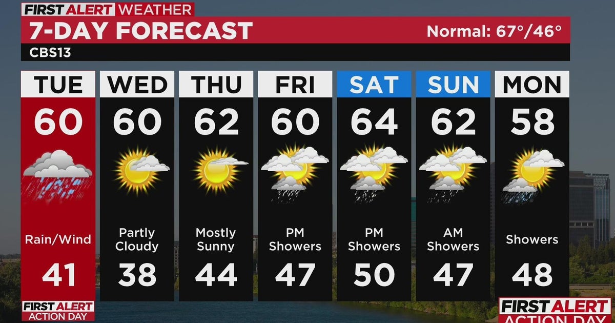 Tuesday morning weather forecast - Mar. 14, 2023