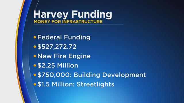 harvey-federal-funding.jpg 