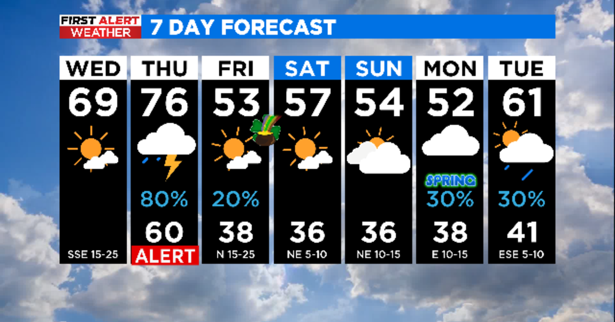 Mild And Breezy Weather Today, But Severe Storms Possible Tomorrow ...