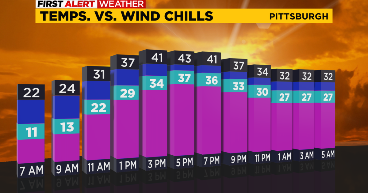 Pittsburgh Weather: Temperatures Start To Rise Wednesday - CBS Pittsburgh