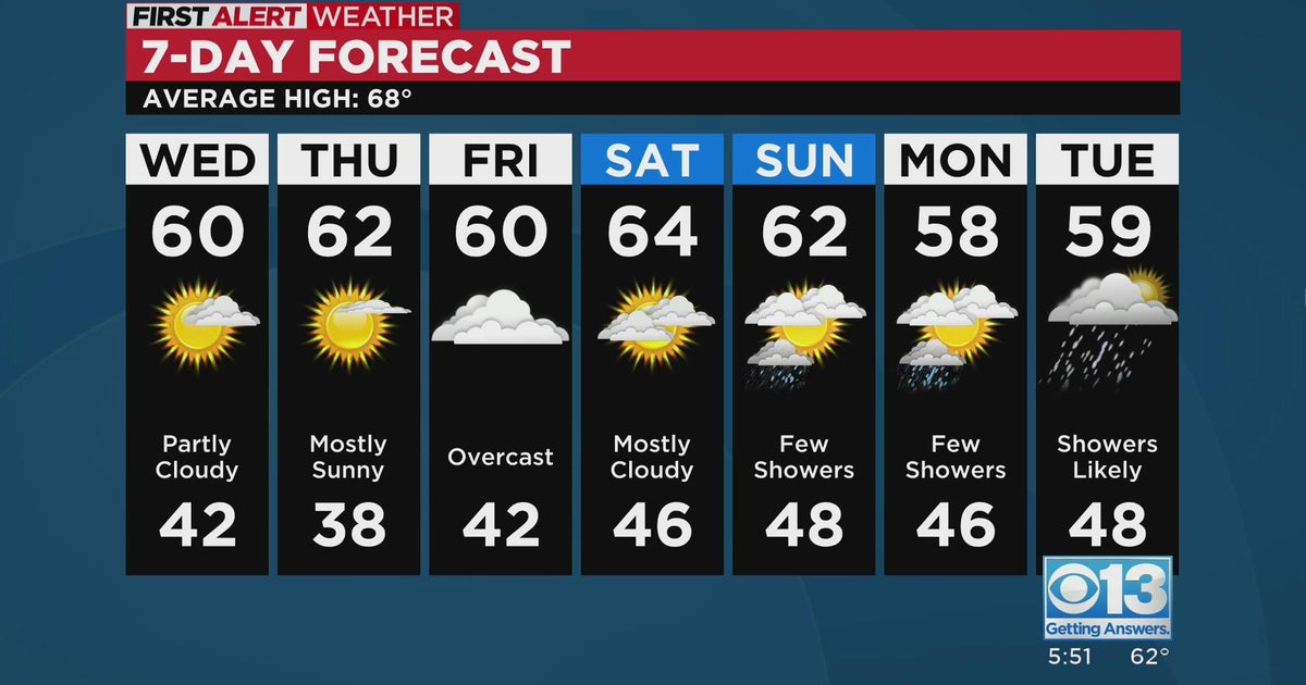 Tuesday evening forecast: March 14, 2023