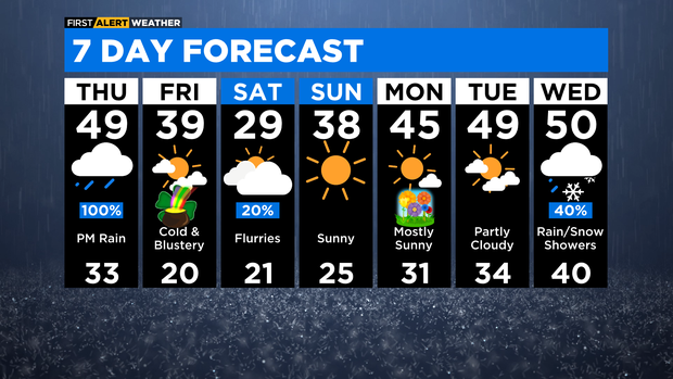 7-day-forecast-with-interactivity-am-25.png 