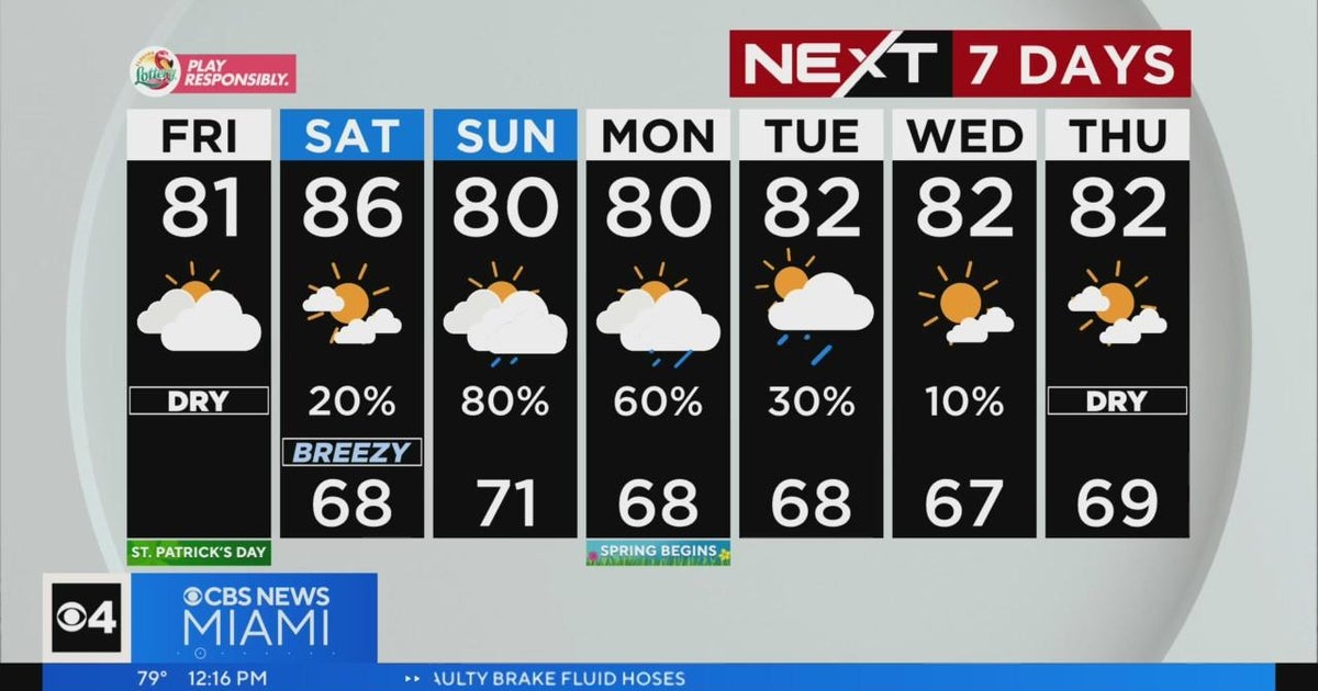 NEXT Weather forecast for Friday 3/17/2023 12PM - CBS Miami