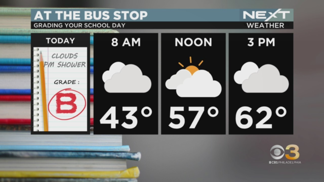 school-bus-forecast.png 