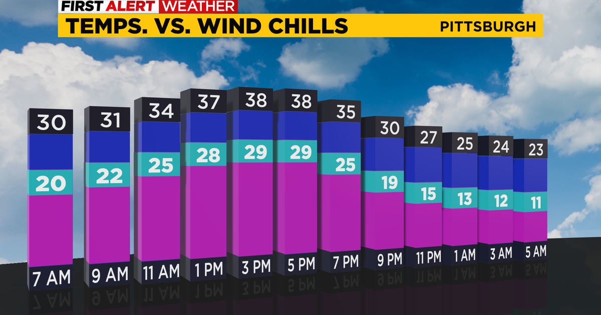 Pittsburgh Weather: A chilly and cloudy weekend - CBS Pittsburgh