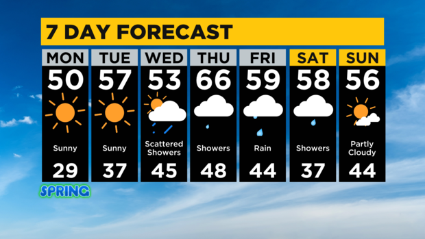 7-day-forecast-pittsburgh-interactive-1.png 