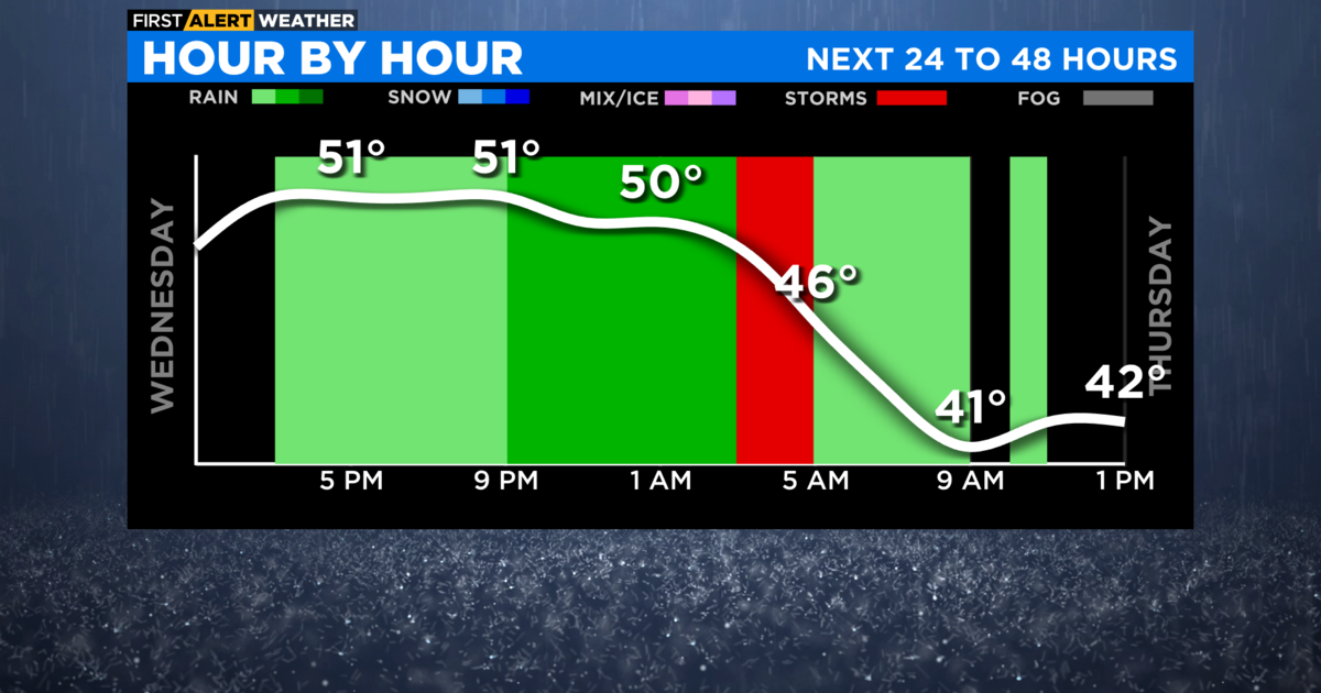 Chicago First Alert Weather: Scattered Showers - CBS Chicago
