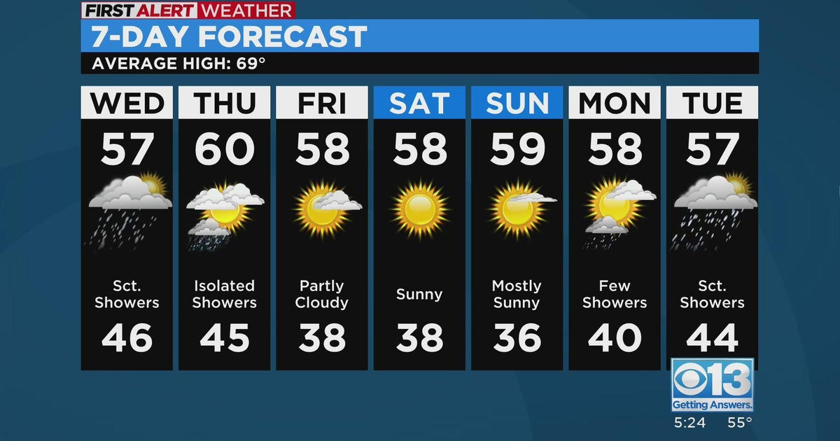 Tuesday evening weather forecast - March 21, 2023