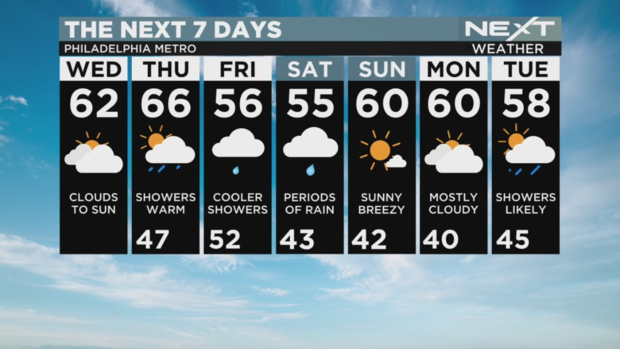7day-weather.png 