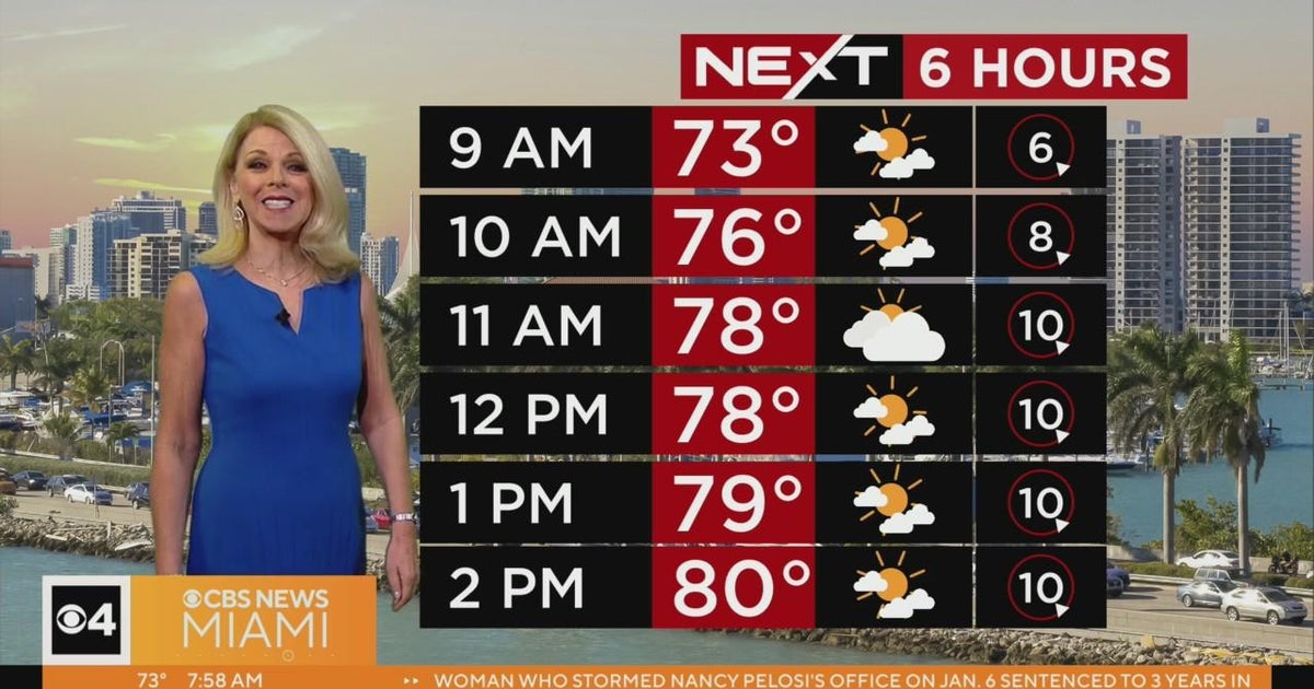 NEXT Weather forecast for Friday 3/24/2023 7AM - CBS Miami