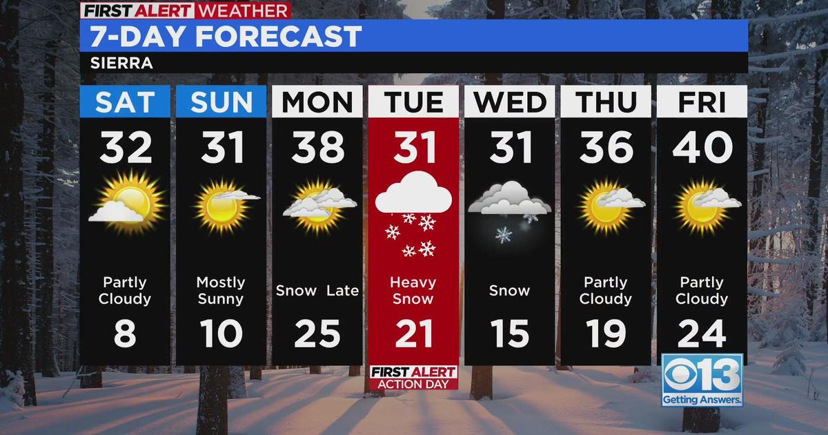 Friday night weather forecast March 24, 2023 CBS Sacramento