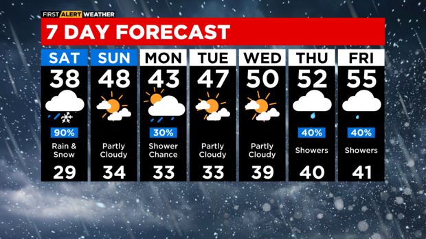 7-day-forecast-with-interactivity-pm-31.png 