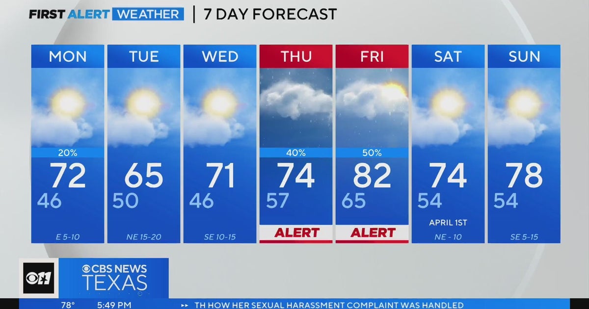 Mostly dry and warm tomorrow, but small chance of rain for some - CBS Texas