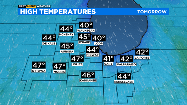 High temperatures Monday 