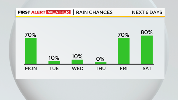 rain-chances-next-6-days-starts-tomorrow.png 