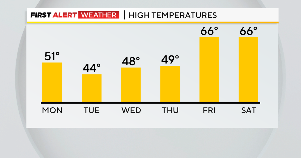 Pittsburgh Weather: Temperatures all over the place this week - CBS ...