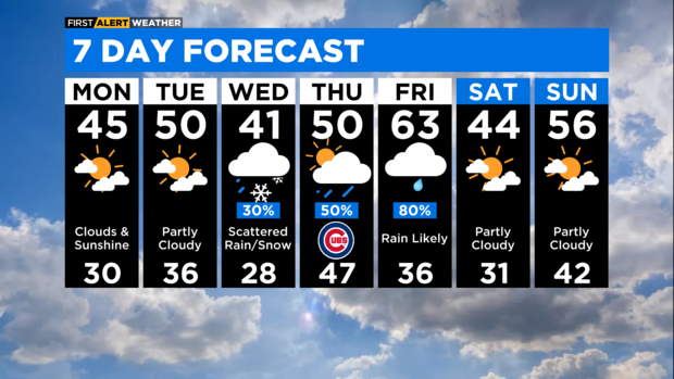 7-day-forecast-with-interactivity-am-73.png 