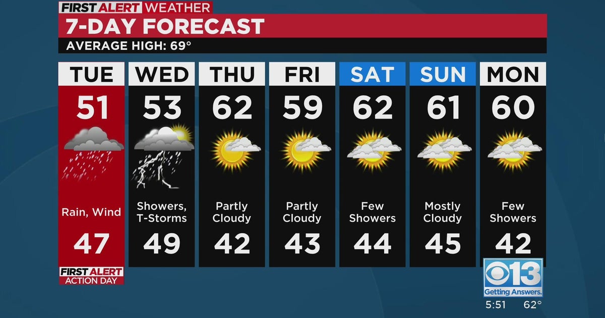 Monday evening forecast: March 27, 2023
