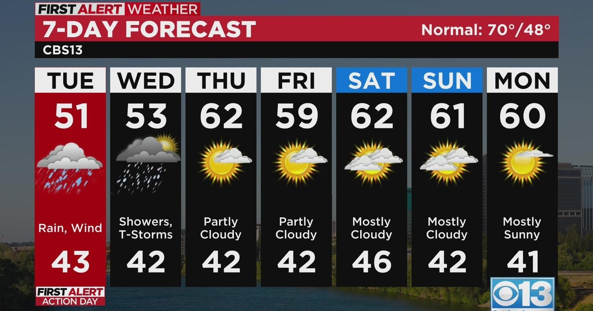Tuesday afternoon weather forecast - Mar. 28, 2023