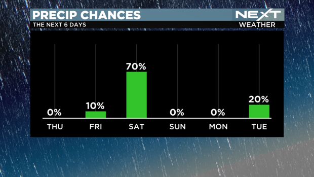 nightside-bar-graph-precipitation-chances-1.png 