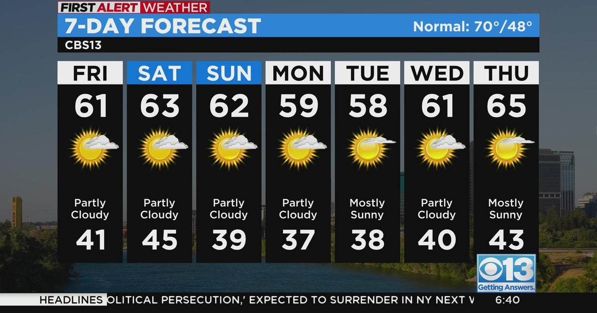 Morning weather forecast - March 31, 2023