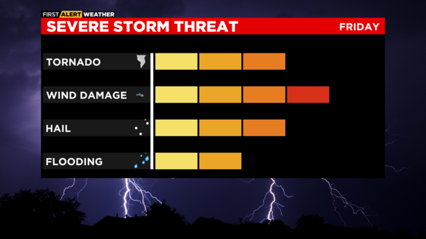 severe-threat-with-interactivity.png 