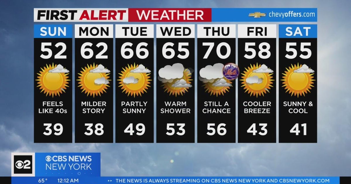 First Alert Forecast: CBS2 4/1 Nightly Weather at 11PM - CBS New York
