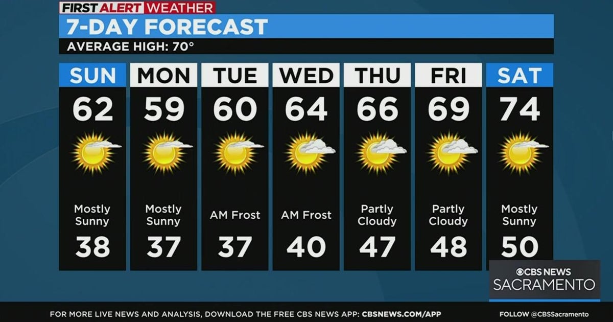 Saturday evening forecast: April 1, 2023