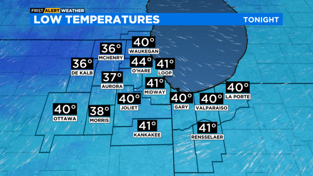 Low temperatures Sunday 