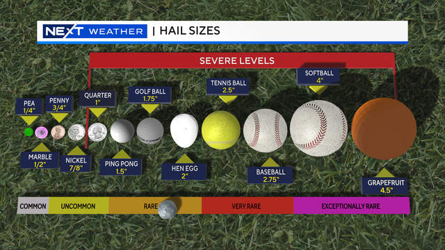 hail-size-comparison-1607454248091.png