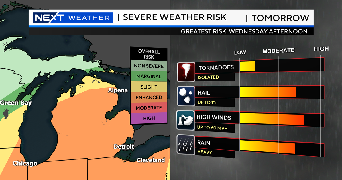Heat Advisory Possible Storms Protect Yourself In Southeast Michigan - pjtr277