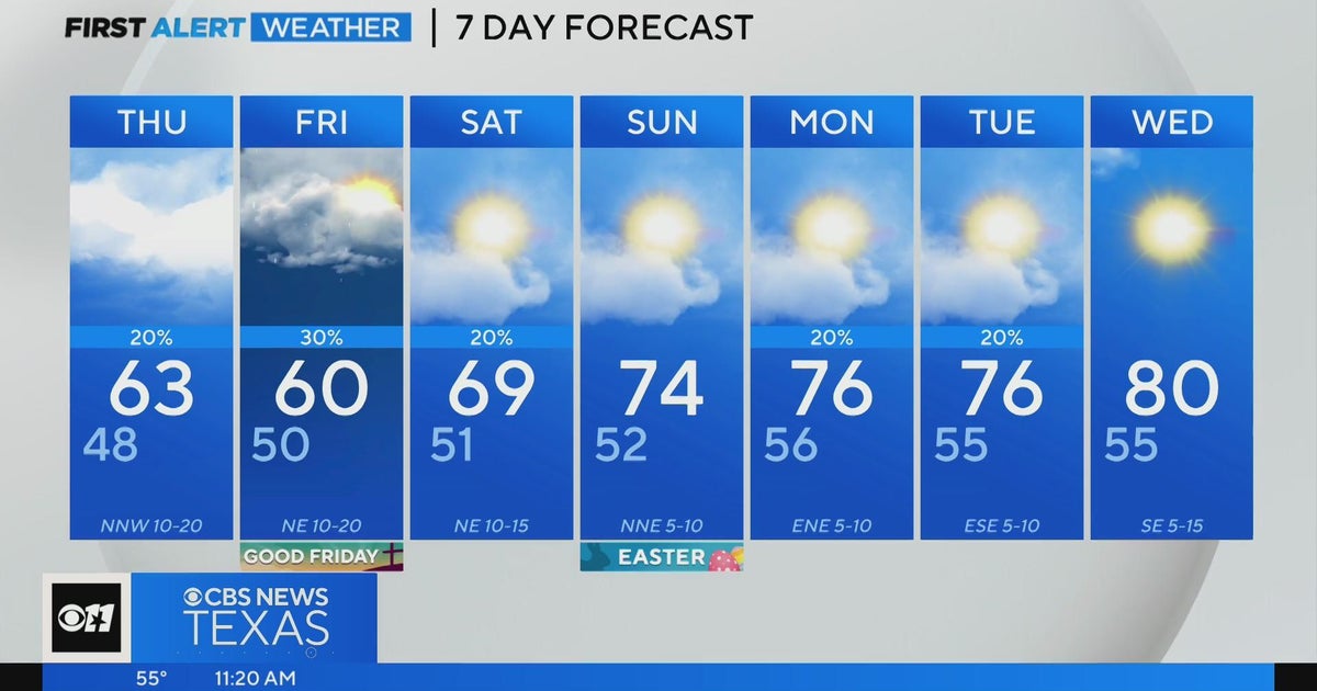 Cool and rainy end to the work week for North Texas - CBS Texas
