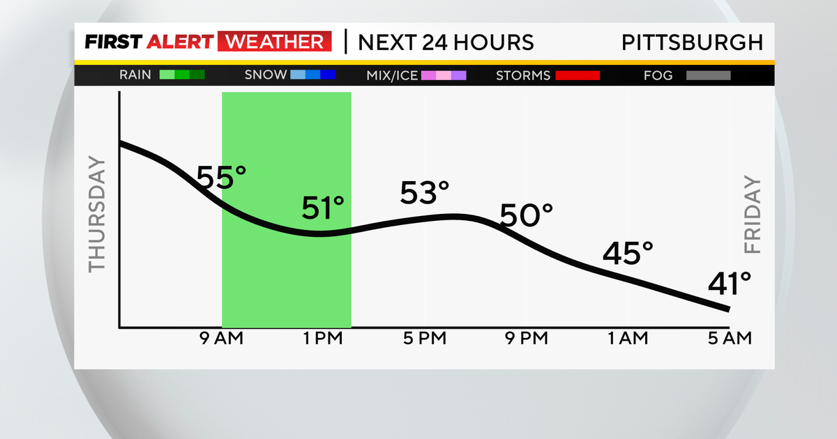 Pittsburgh Weather Thursday rain showers Pittsburgh Weather Thursday rain showers