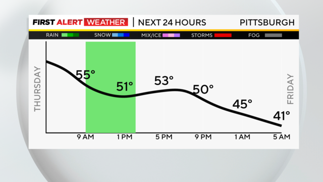 4-6-23-kdka-weather-hourly.png 