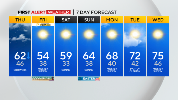 4-6-23-kdka-weather-7-day.png 